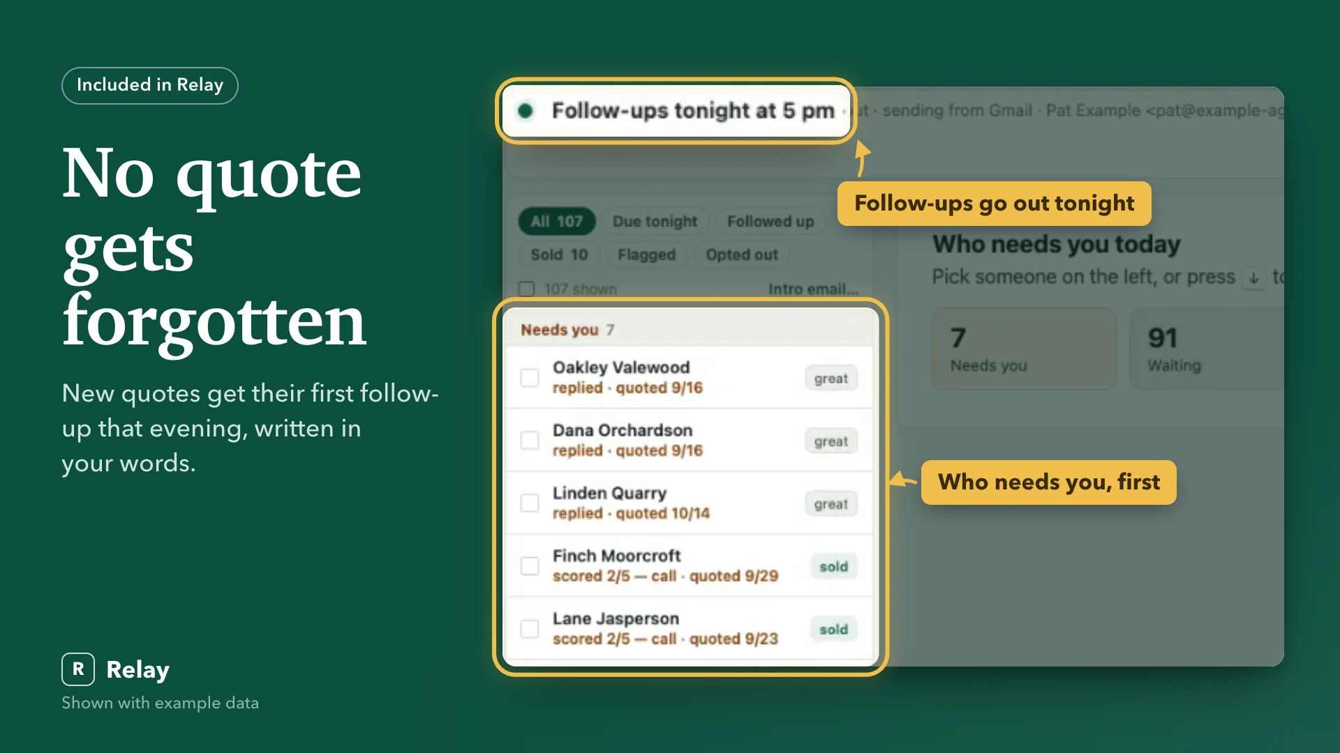 No quote gets forgotten. New quotes get their first follow-up that evening, written in your words.